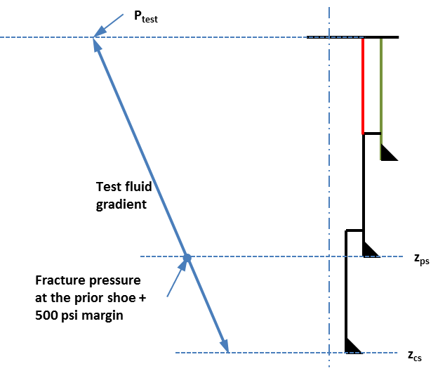 Internal pressure profile for pressure test of production liner using BSEE method