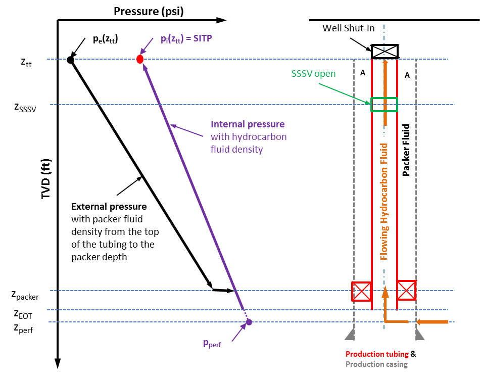 Tubing Shut In StrinGnosis Documents Wiki