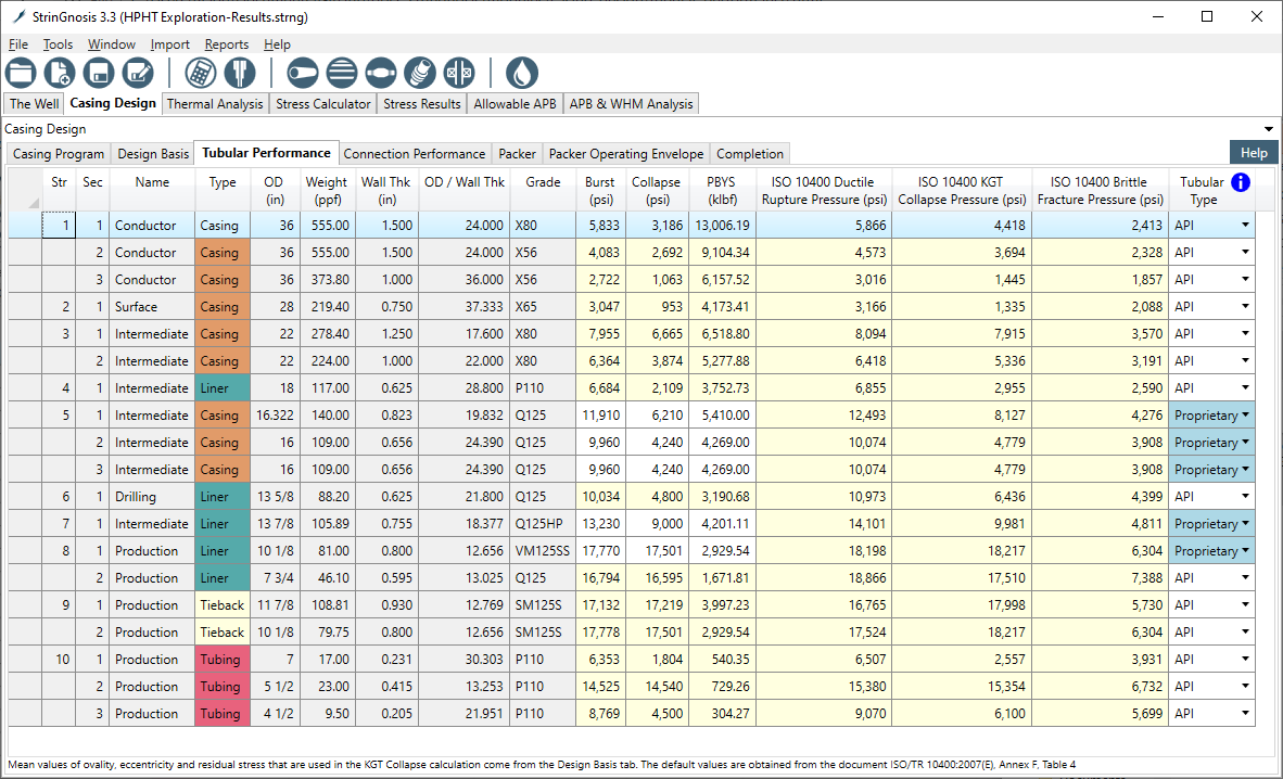 Tubular Performance - API ratings and ISO 10400 Limit State values